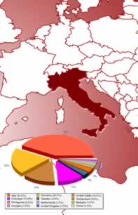 Statistiche collegamenti web in Italia