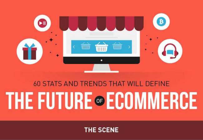 Statistiche e tendenze sul futuro dell'e-commerce - Infografica
