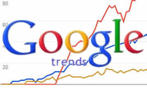 Sei sicuro di cosa stai facendo? Giochiamo con Google Trends 
