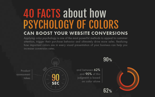 Come la psicologia del colore può aumentare le conversioni - infografica