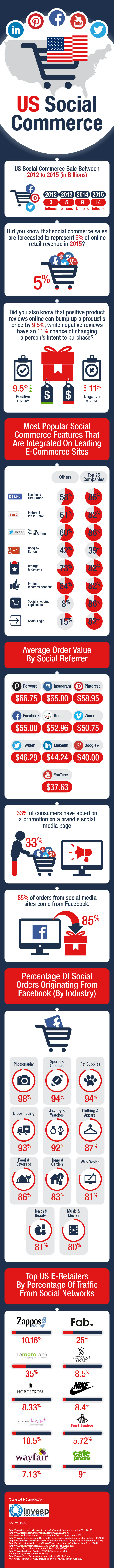 infografica social commerce