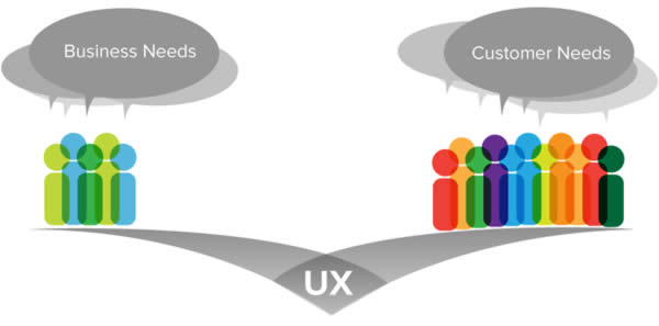 I 5 elementi della User eXperience