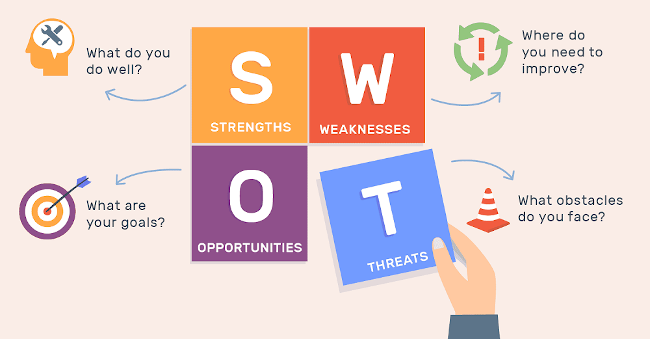 Come fare un'analisi SWOT su un concorrente