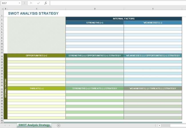 Analisi SWOT schema matrice
