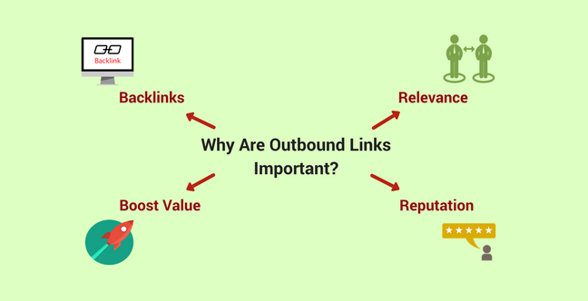 Outbound Link