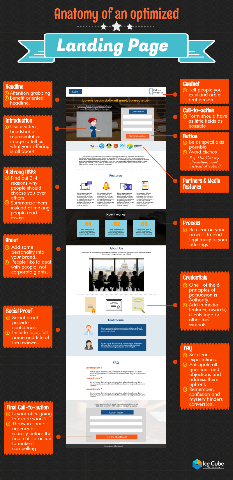 Come creare una landing page che genera lead qualificati - Infografica