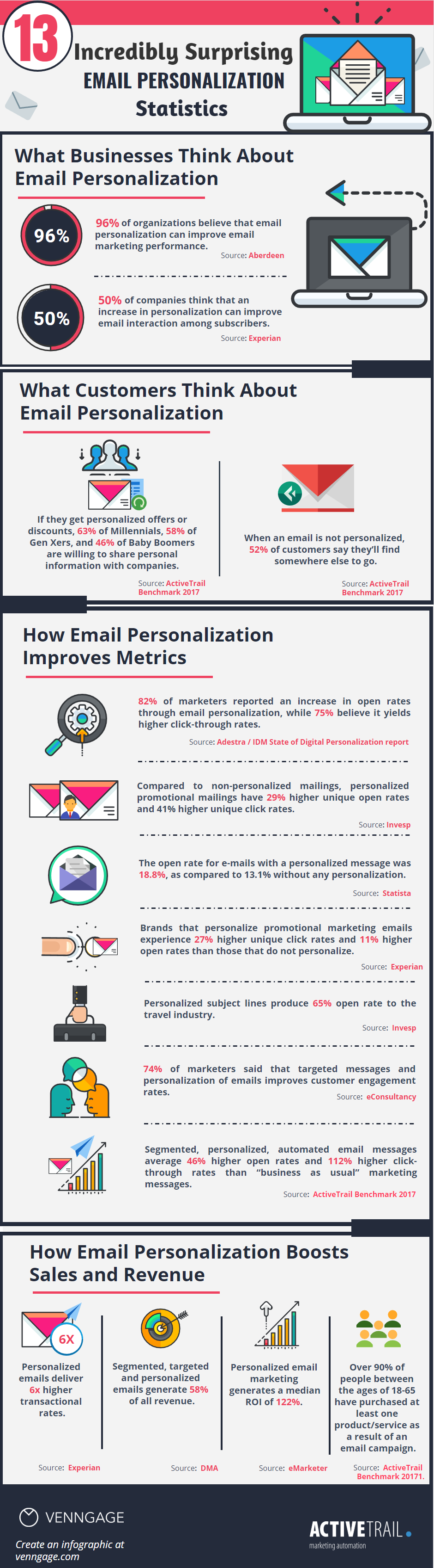 infografica email