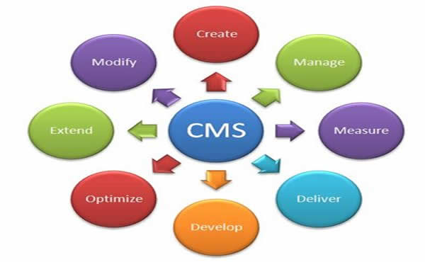 Le caratteristiche di un CMS