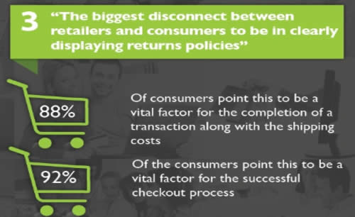 Statistiche sul checkout negli e-commerce