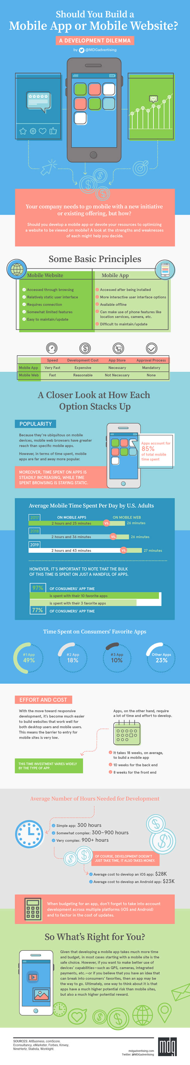 App vs sito mobile - infografica 