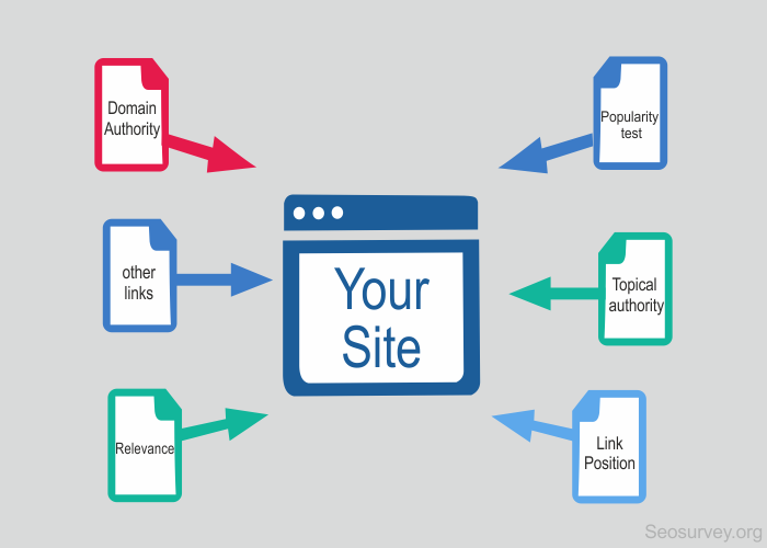 Tutto quello che devi sapere sui backlink