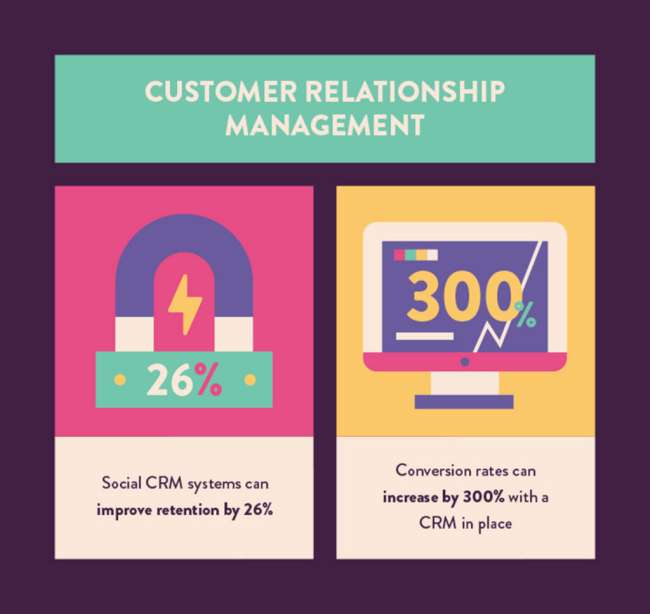 Statistiche CMR customer relationship management