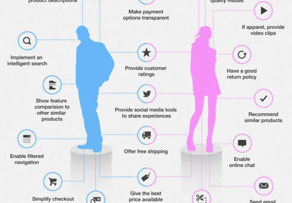 Uomini vs Donne: come fanno i loro acquisti on line [Infografica]