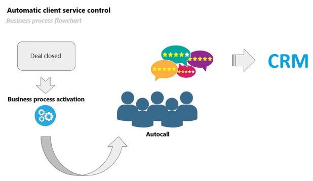 automazione processi aziendali