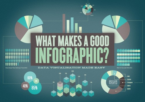 Perché usare un’infografica?