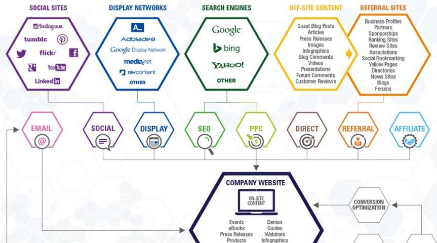 La lead generation - infografica