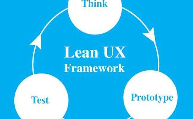 Le tendenze di UX design che meritano di essere seguite