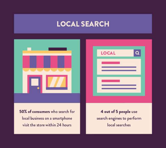 Statistiche local search