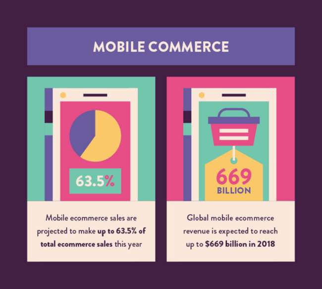 Statistiche mobile commerce