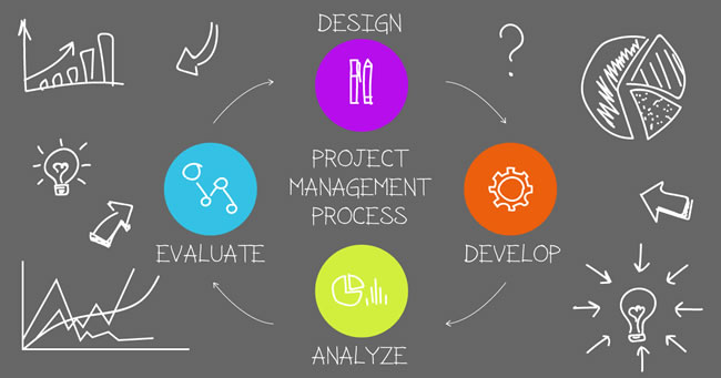 Project Management nel 2019 - Ecco cosa aspettarsi