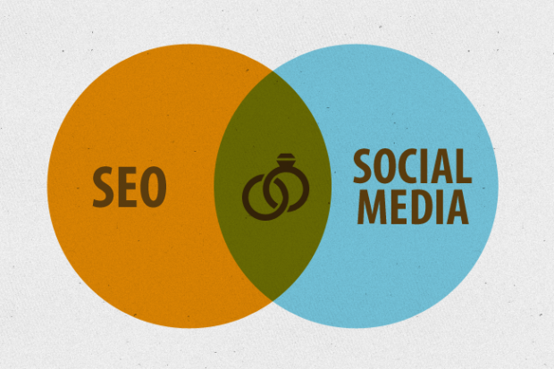 social seo