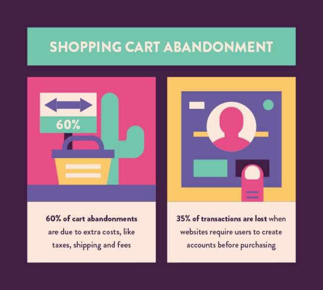 Statistiche di abbondono dei carrelli