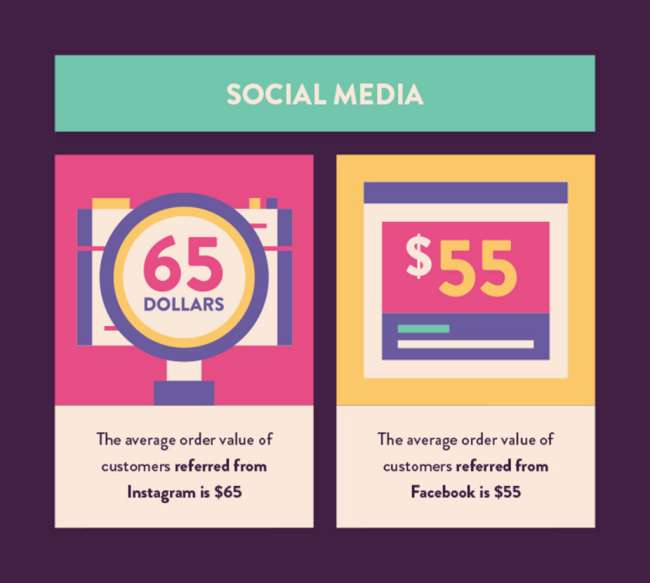 Statistiche social media