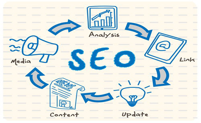 tecniche seo