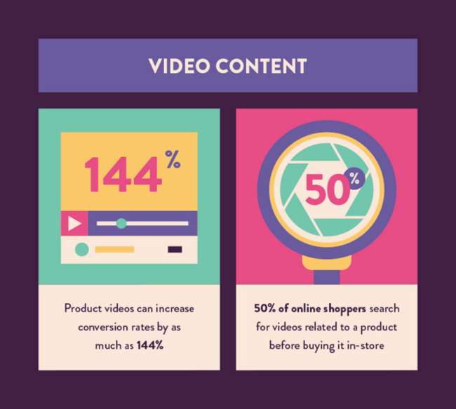 Statistiche dei contenuti video