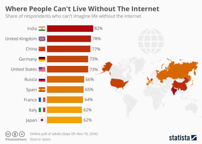 Vivere senza internet